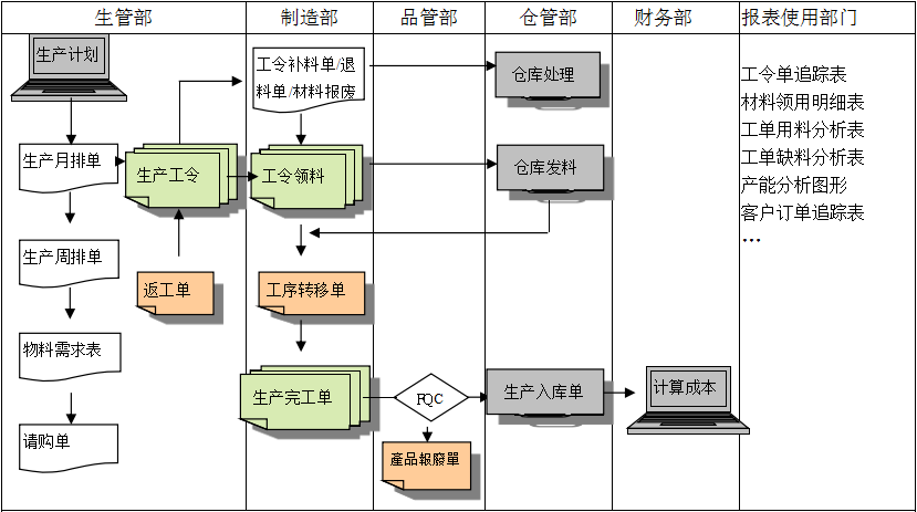 生产制造开云体育-开云(中国)一站式服务官方网站
具有哪些功能?