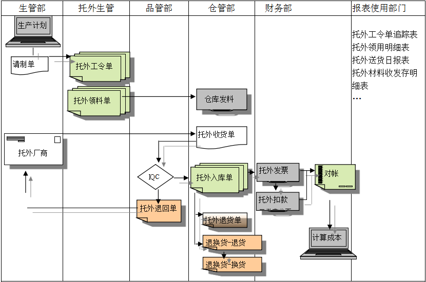 开云体育-开云(中国)一站式服务官方网站
给企业内部控制带来哪些影响及风险?